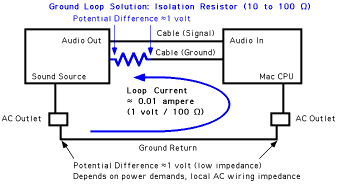 possible feedback loop sound siphon