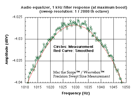 Mac the Scope Precision Swept Sine Measurment Mode